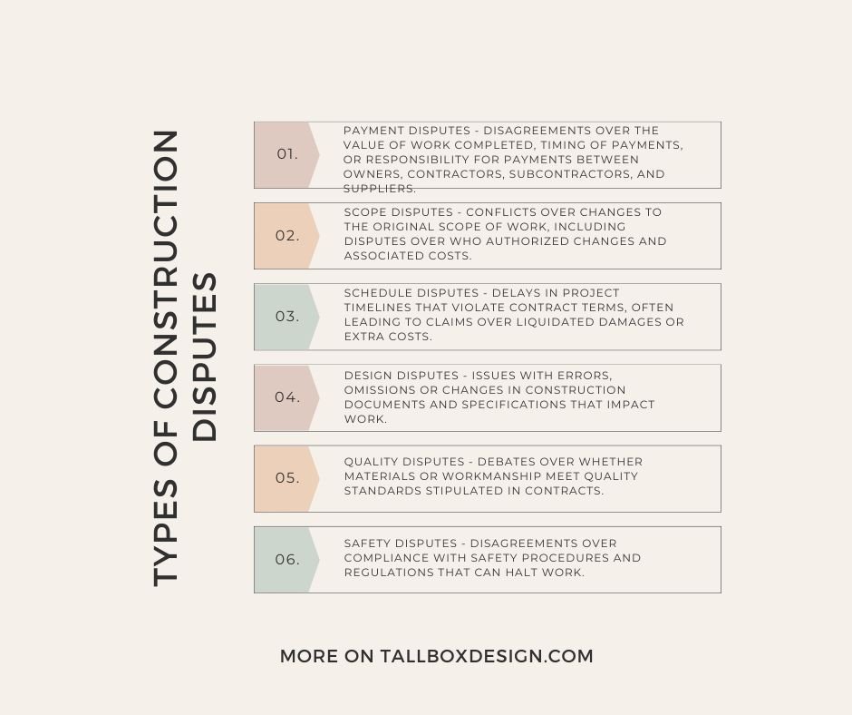 Various types of construction disputes and the role of a construction lawyer.