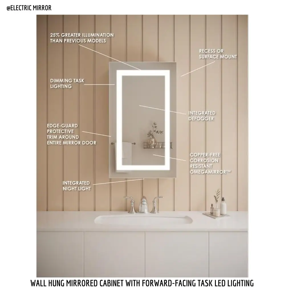 Wall-mounted mirrored cabinet featuring integrated LED lighting, defogger, dimming task light, edge guard, and night light serves as the perfect bathroom vanity above a white sink against a beige wall. Ideal for design small bathrooms without sacrificing style or functionality.