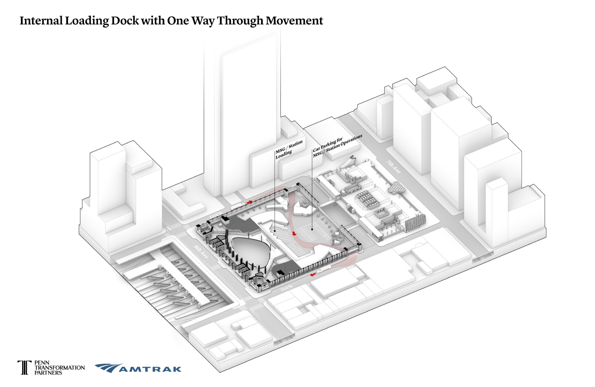 Official Penn Station technical diagram showing an internal loading dock and one-way through movement beside the station and Madison Square Garden